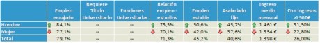 tabla 3